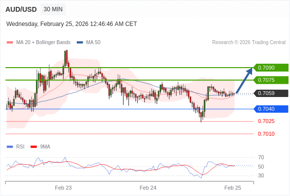 AUD/USD mungkin naik 16 - 31 pips.