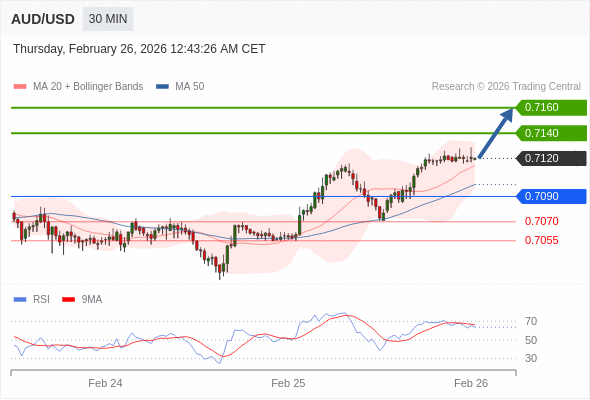 AUD/USD mungkin naik 20 - 40 pips.