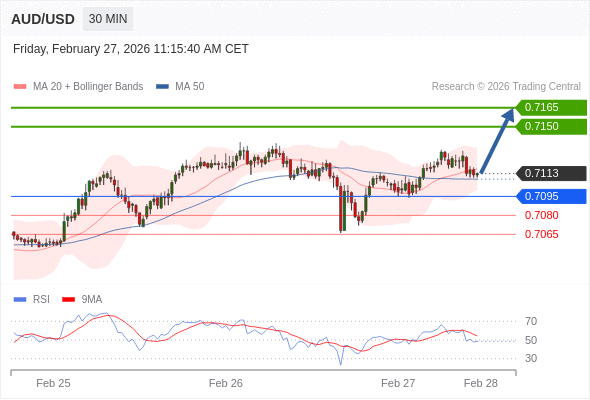 AUD/USD mungkin naik 37 - 52 pip.