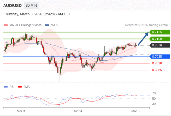 AUD/USD mungkin naik 24 - 49 pips.