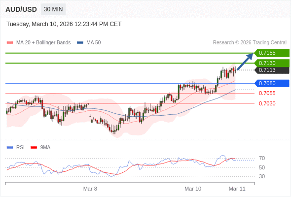 AUD/USD mungkin naik 17 - 42 pips.
