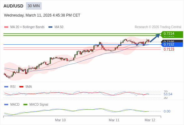 AUD/USD mungkin naik 37 - 48 pip.