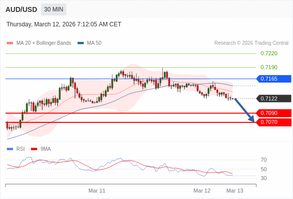 AUD/USD mungkin turun 32 - 52 pip.
