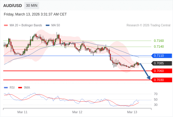 AUD/USD mungkin turun 25 - 55 pip.