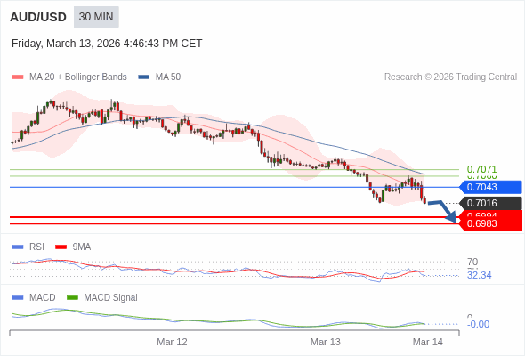 此配置是負面的。