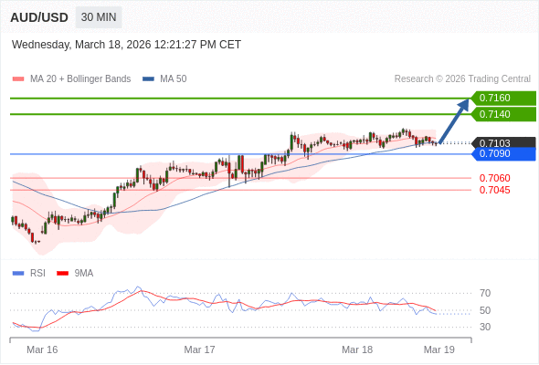 AUD/USD mungkin naik 37 - 57 pips.
