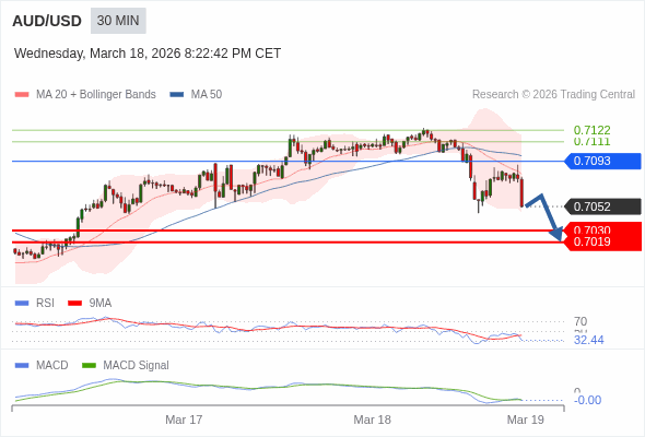 此配置是負面的。