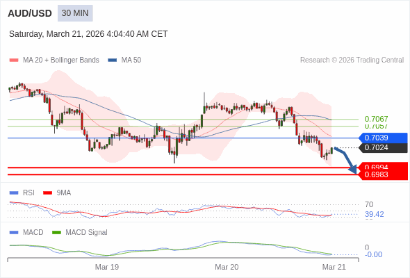 此配置是負面的。