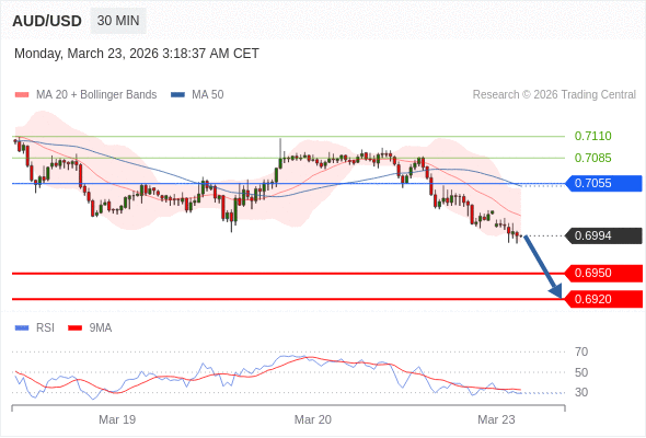 AUD/USD mungkin turun 44 - 74 pips.