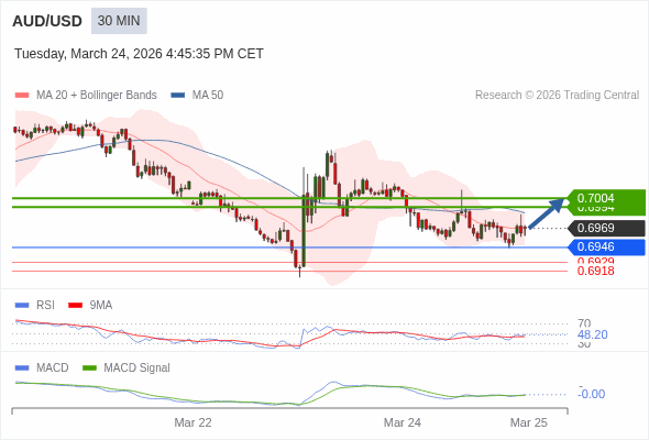 Die Konfiguration ist gemischt.