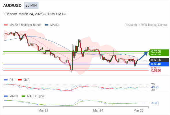 Die Konfiguration ist gemischt.