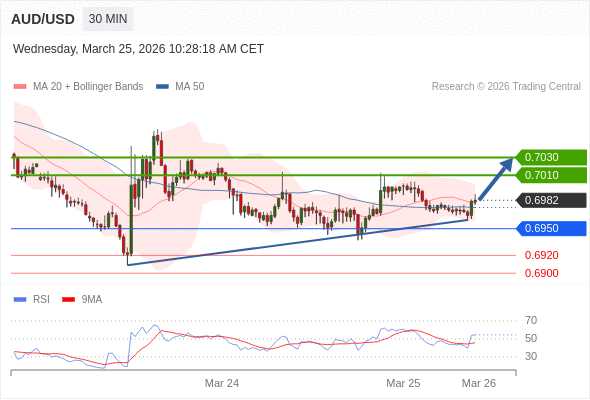 AUD/USD mungkin naik 28 - 48 pips.