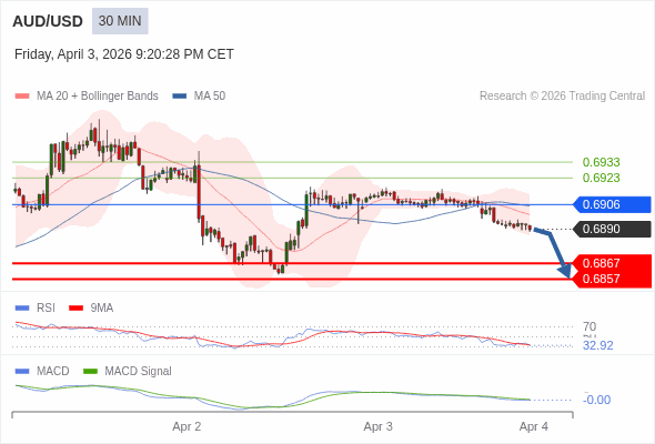 การกำหนดค่าเป็นลบ