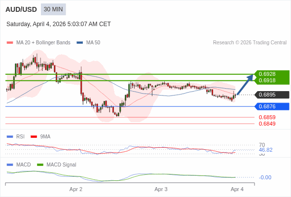 การกำหนดค่าเป็นแบบผสม