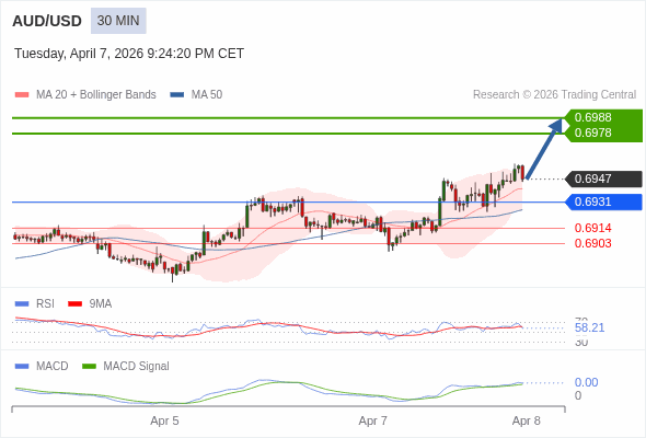 此配置是正面的。