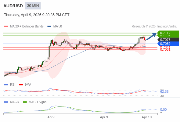 此配置是正面的。