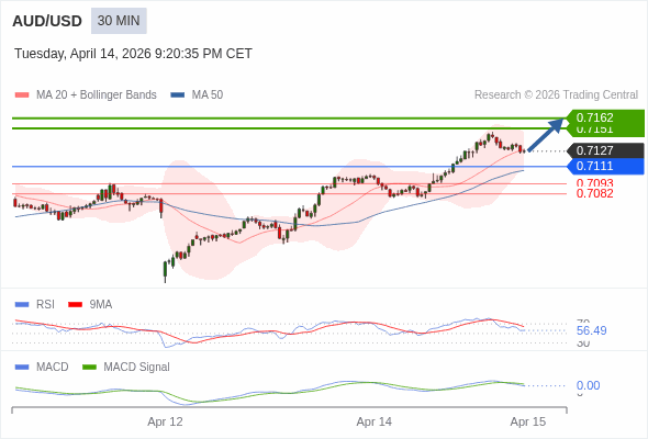 價格可能會回撤。