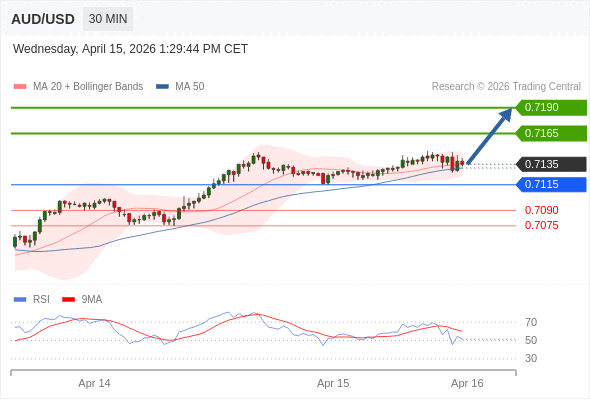 AUD/USD mungkin naik 30 - 55 pip.