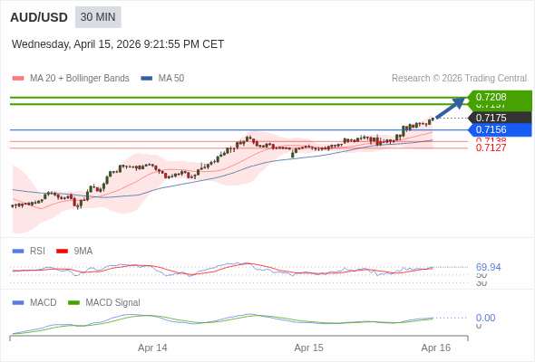 此配置是正面的。