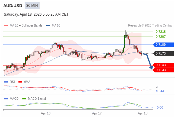 此配置是負面的。
