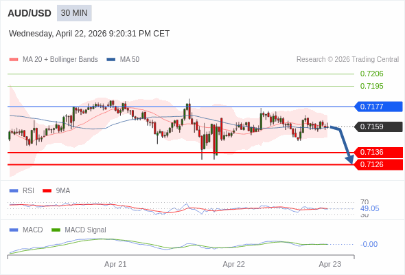 การกำหนดค่าเป็นลบ