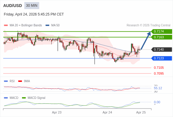 此配置是正面的。