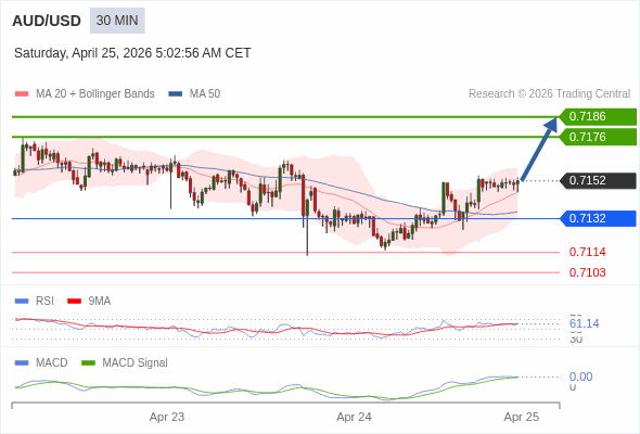 此配置是正面的。