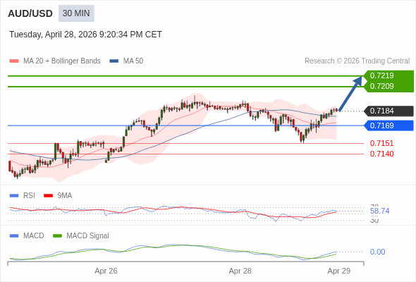 การกำหนดค่าเป็นบวก