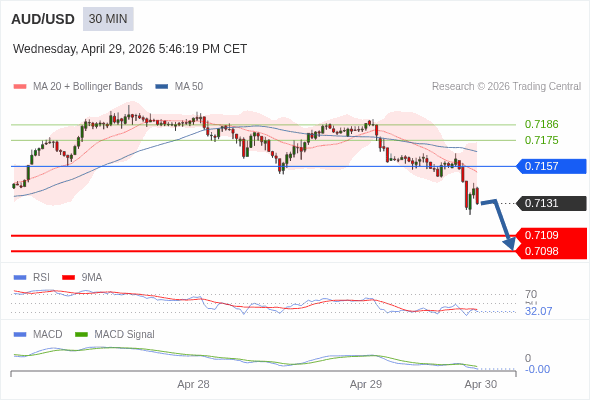此配置是負面的。