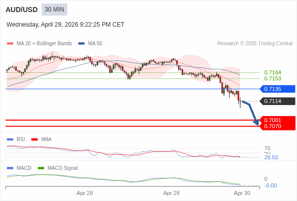 การกำหนดค่าเป็นลบ