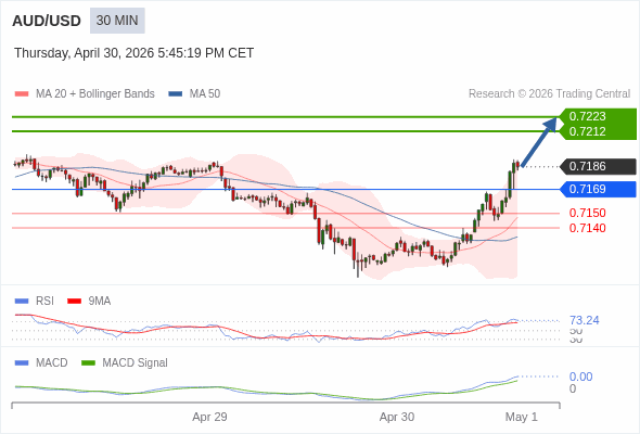 此配置是正面的。