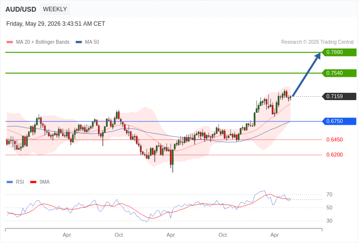 AUD-USD News and Analysis