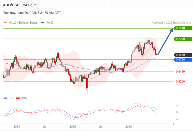 AUD-USD News and Analysis