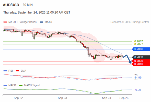 AUD/USD