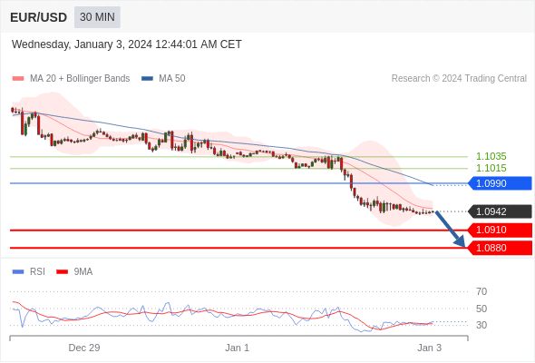 Analyst Views Chart