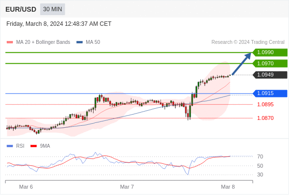 Analyst Views Chart