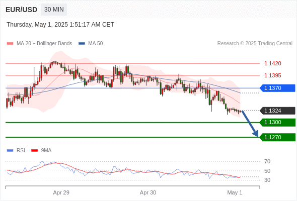 Analyst Views Chart
