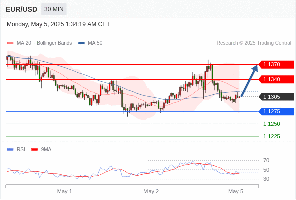 Analyst Views Chart