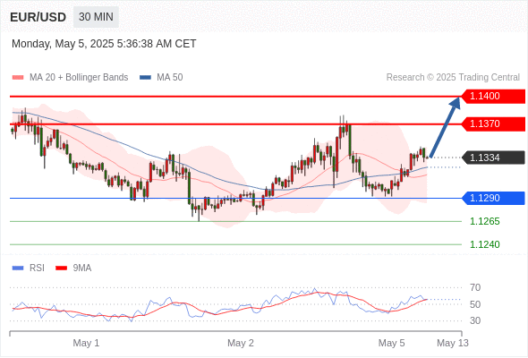Analyst Views Chart