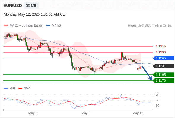 Analyst Views Chart