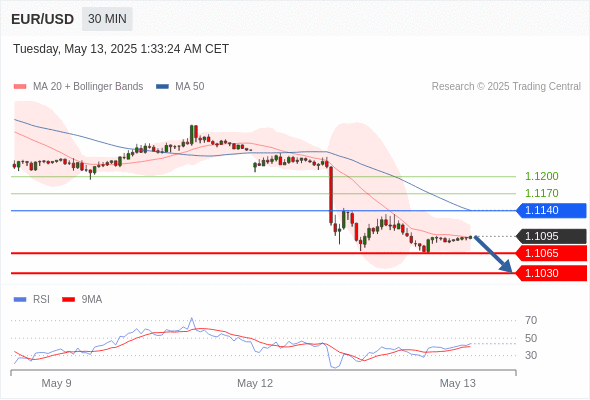 Analyst Views Chart