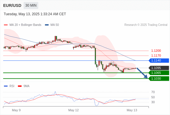 Analyst Views Chart
