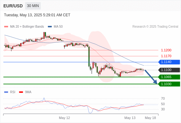 Analyst Views Chart