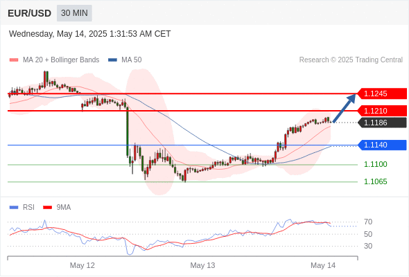 Analyst Views Chart