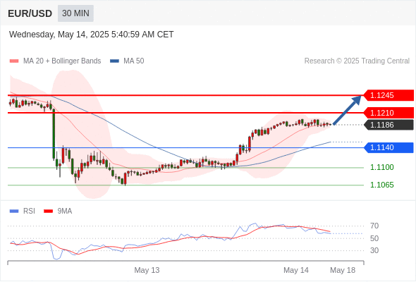 Analyst Views Chart
