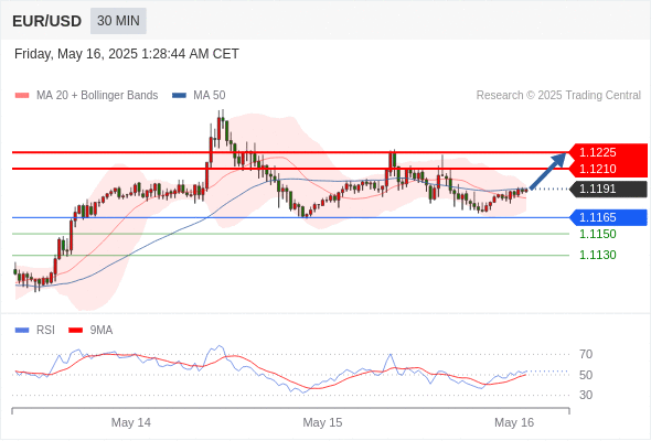 Analyst Views Chart