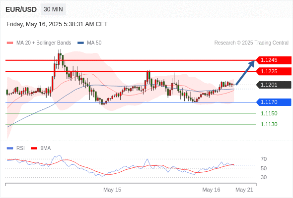 Analyst Views Chart