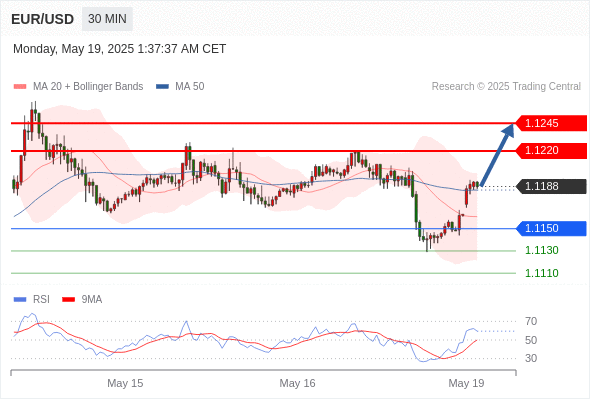 Analyst Views Chart
