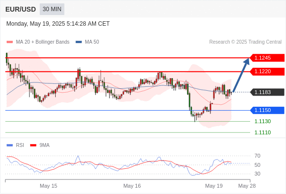 Analyst Views Chart