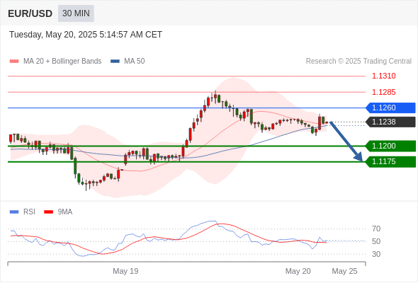 Analyst Views Chart